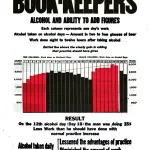 A Story for Book-keepers, a poster by the American Issue Publishing Co., Westerville, OH, 1913