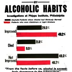 Tuberculosis Patients Handicapped by Alcoholic Habits, a poster by the American Issue Publishing Co., Westerville, OH, 1913