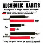 Tuberculosis Patients Handicapped by Alcoholic Habits, a poster by the American Issue Publishing Co., Westerville, OH, 1913