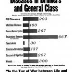 Death Rate from Various Diseases in Drinkers and General Class, a poster by the American Issue Publishing Co., Westerville, OH, 1913